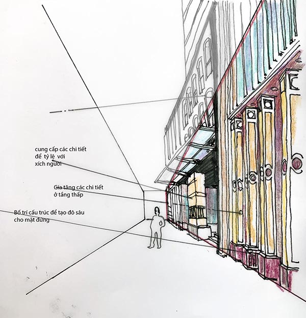 kiến trúc 2022