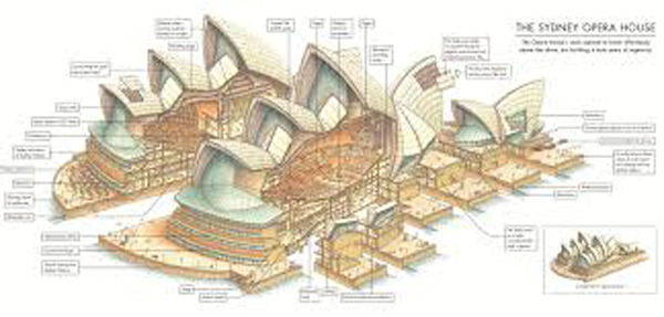 Nhà hát Opera Sydney
